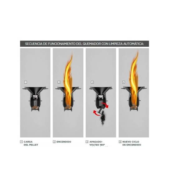 Flamme poêle lasian Bollène 