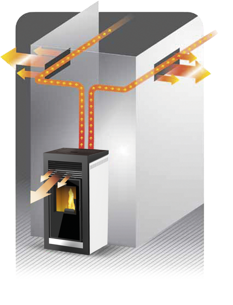 Poêle a granulés canalisable pont